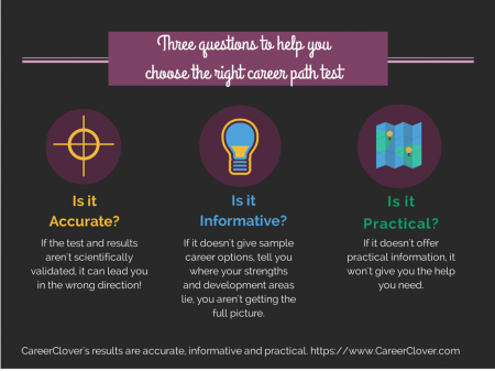 How To Choose A Career Test