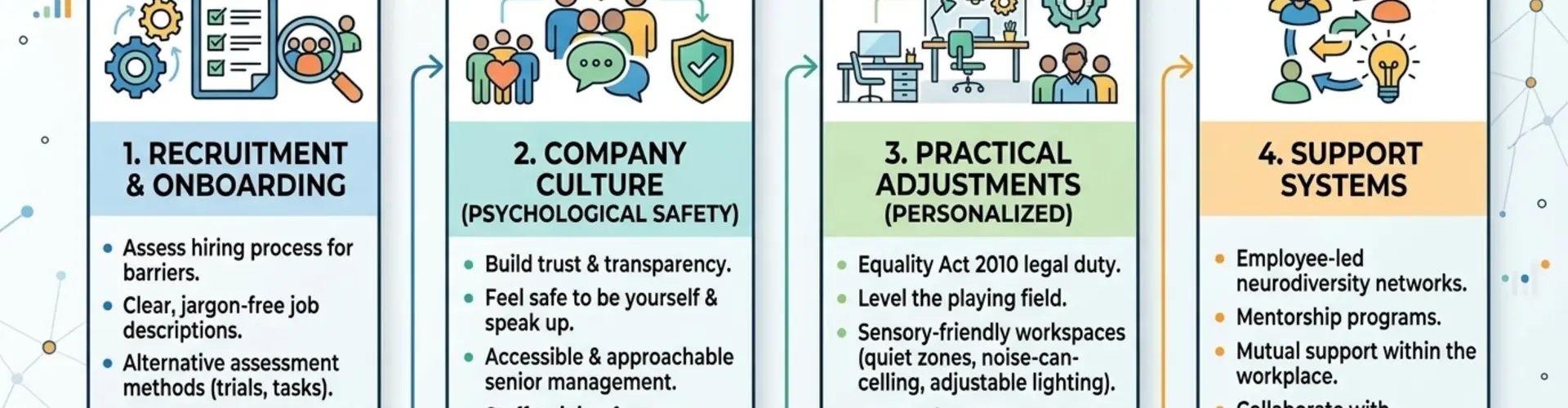Neurodiversity Infographic