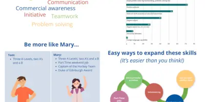 An infographic about improving your employability skills.